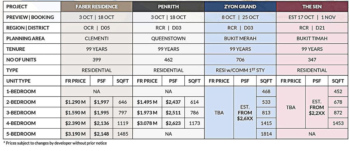New Launch in Q4 of 2025