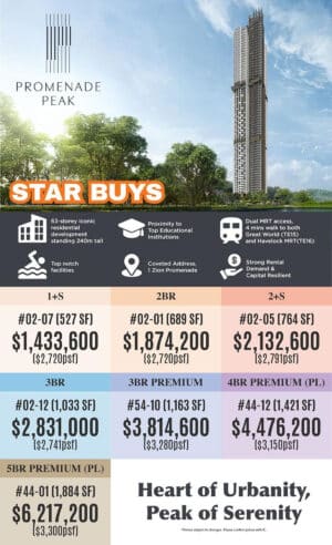 Promenade Peak Best Buy in October 2025