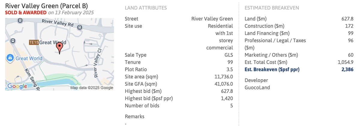 River Modern Land Cost