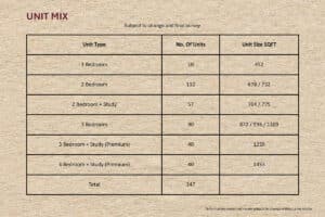The Sen Condo Unit Mix