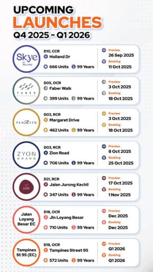 Upcoming New Launch 2026