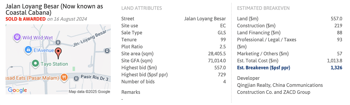 Coastal Cabana EC Price