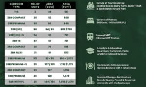 Narra Residences Unit Mix and Nearby Amenities