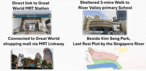 Strength of River Modern Site