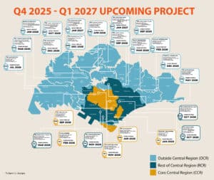 Upcoming Projects Q4 2025