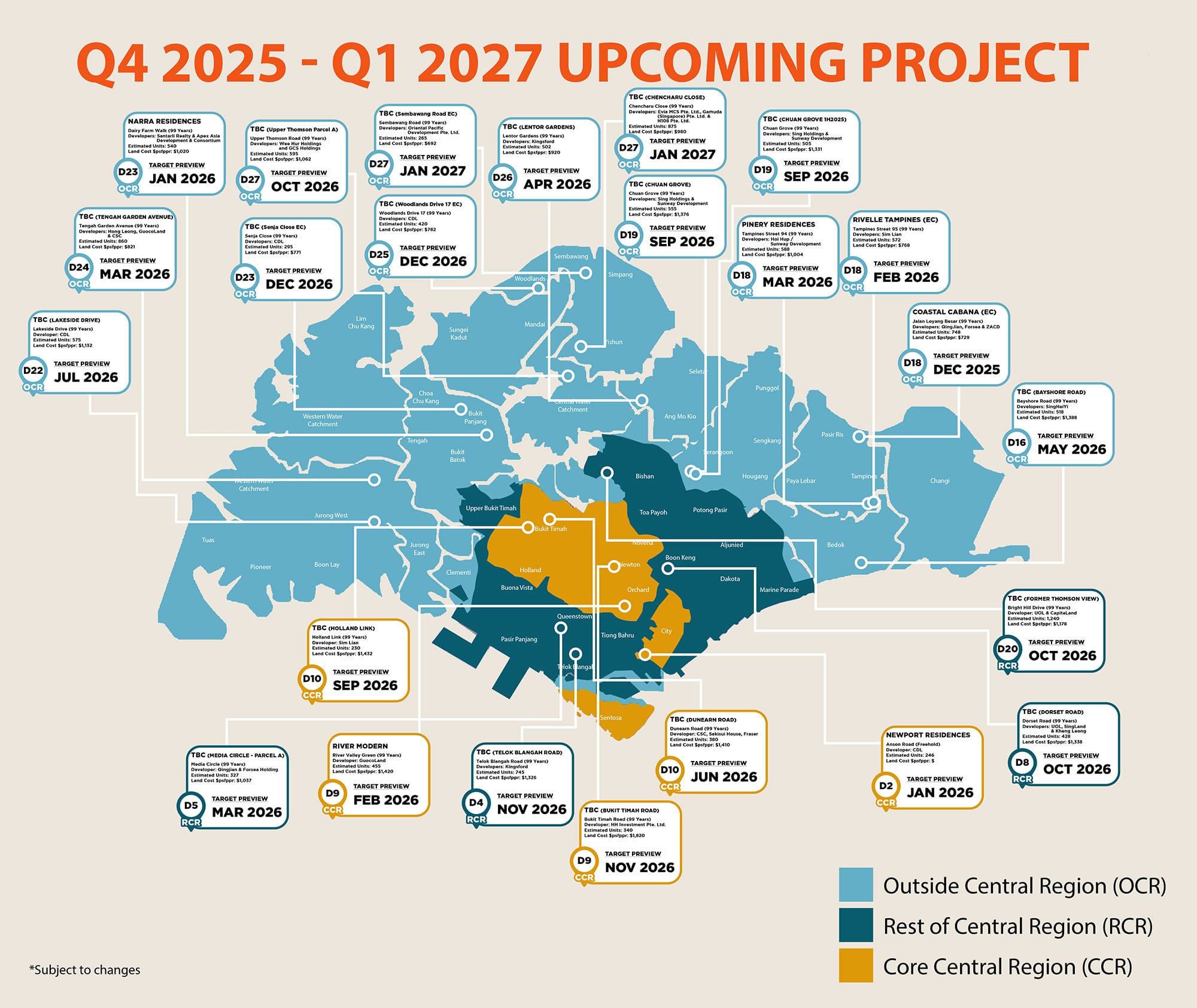 Upcoming Projects Q4 2025