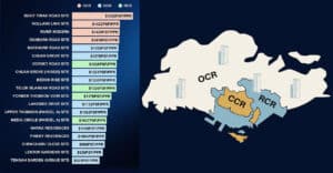 List of new condo launch 2026 in Singapore