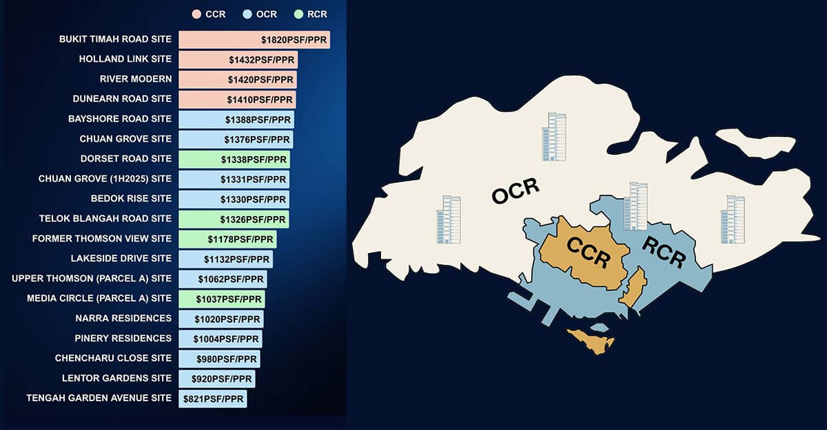 List of new condo launch 2026 in Singapore