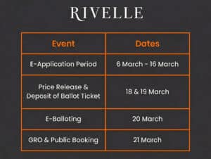 Rivelle EC E-Application Timeline