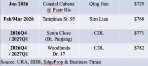 Rivelle Tampines Land Cost