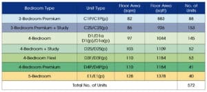 Rivelle Tampines Unix Mix