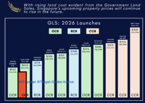 Tengah Garden Residences Land Cost